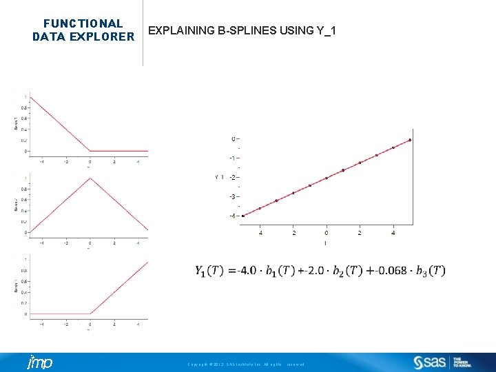 FUNCTIONAL DATA EXPLORER EXPLAINING B-SPLINES USING Y_1 Copyright © 2013, SAS Institute Inc. All
