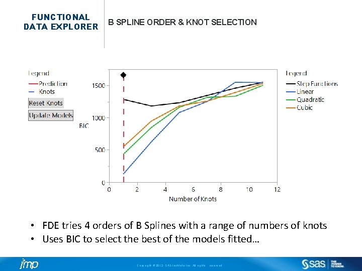 FUNCTIONAL DATA EXPLORER B SPLINE ORDER & KNOT SELECTION • FDE tries 4 orders