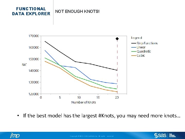 FUNCTIONAL DATA EXPLORER NOT ENOUGH KNOTS! • If the best model has the largest