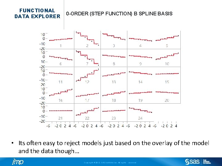 FUNCTIONAL DATA EXPLORER 0 -ORDER (STEP FUNCTION) B SPLINE BASIS • Its often easy