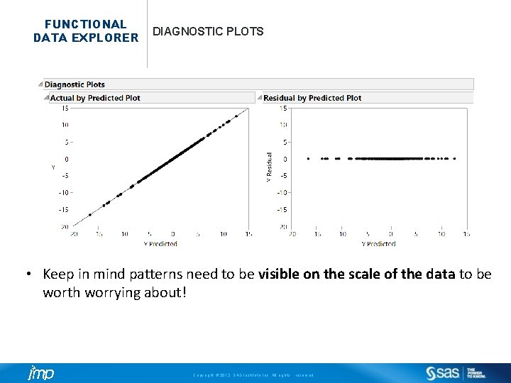 FUNCTIONAL DATA EXPLORER DIAGNOSTIC PLOTS • Keep in mind patterns need to be visible