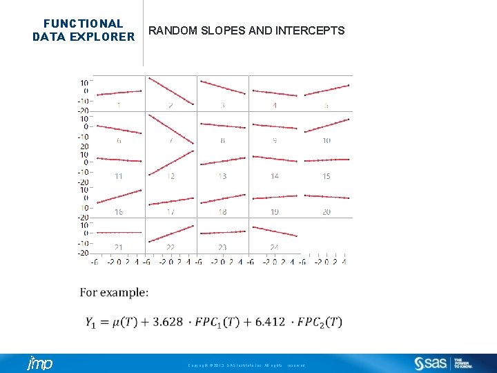 FUNCTIONAL DATA EXPLORER RANDOM SLOPES AND INTERCEPTS Copyright © 2013, SAS Institute Inc. All