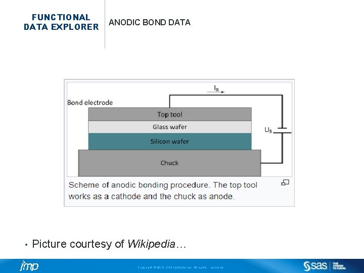 FUNCTIONAL DATA EXPLORER • ANODIC BOND DATA Picture courtesy of Wikipedia… Copyright © 2013,
