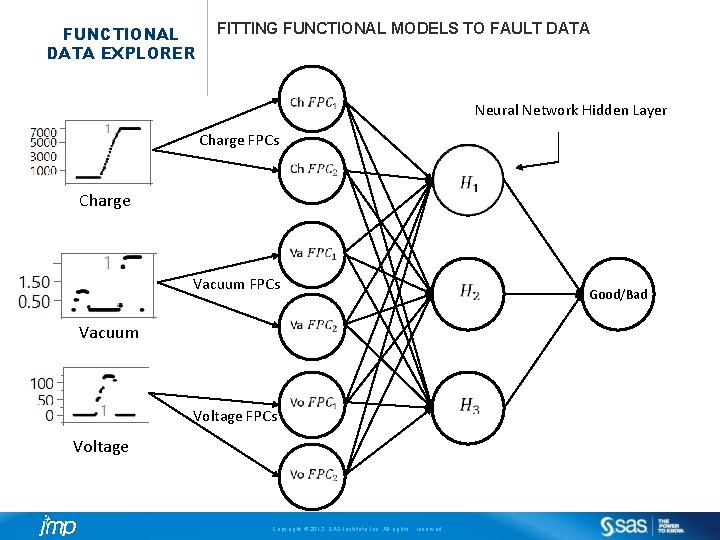 FUNCTIONAL DATA EXPLORER FITTING FUNCTIONAL MODELS TO FAULT DATA Neural Network Hidden Layer Charge