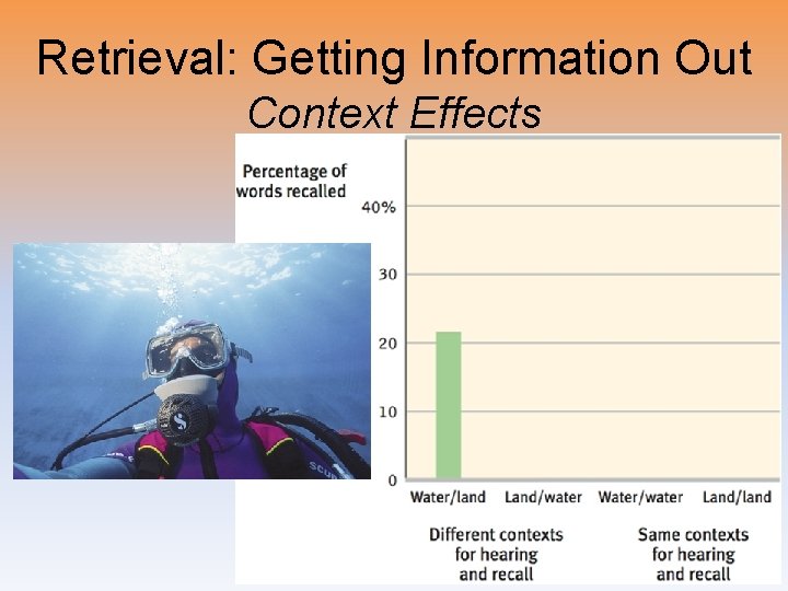 Retrieval: Getting Information Out Context Effects 