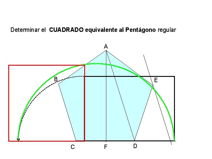 Determinar el CUADRADO equivalente al Pentágono regular A B E C F D Determinar el CUADRADO equivalente al Pentágono regular A B E C F D