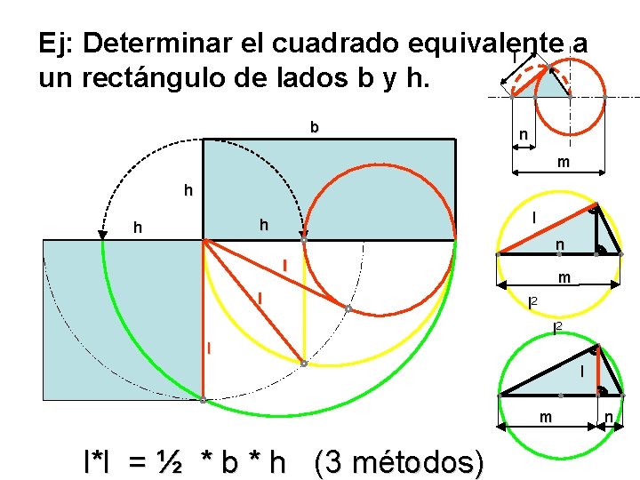 Ej: Determinar el cuadrado equivalente a l un rectángulo de lados b y h. Ej: Determinar el cuadrado equivalente a l un rectángulo de lados b y h.