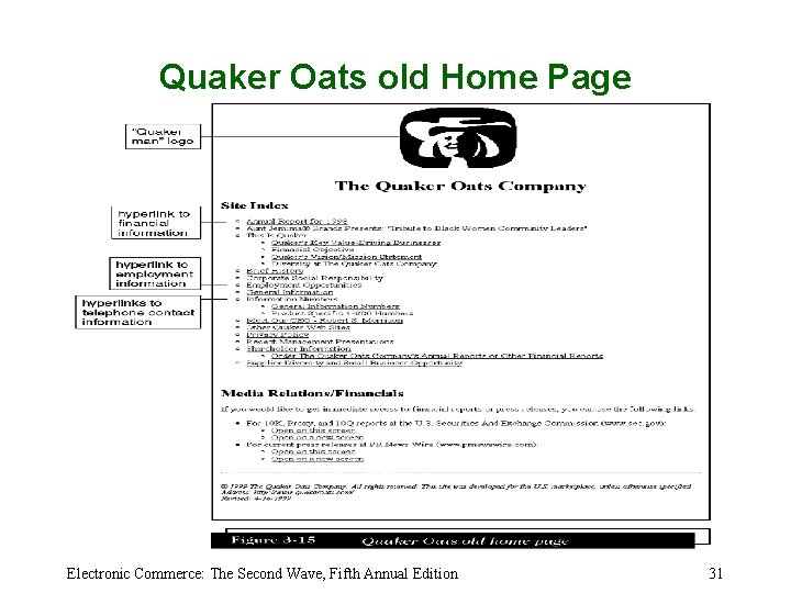 Quaker Oats old Home Page Electronic Commerce: The Second Wave, Fifth Annual Edition 31