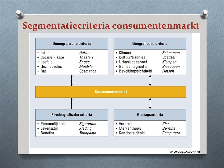 Segmentatiecriteria consumentenmarkt 