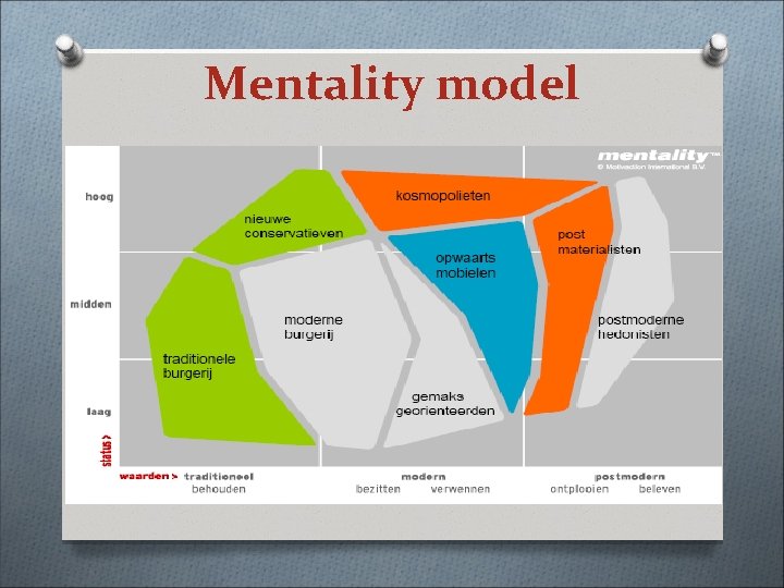 Mentality model 