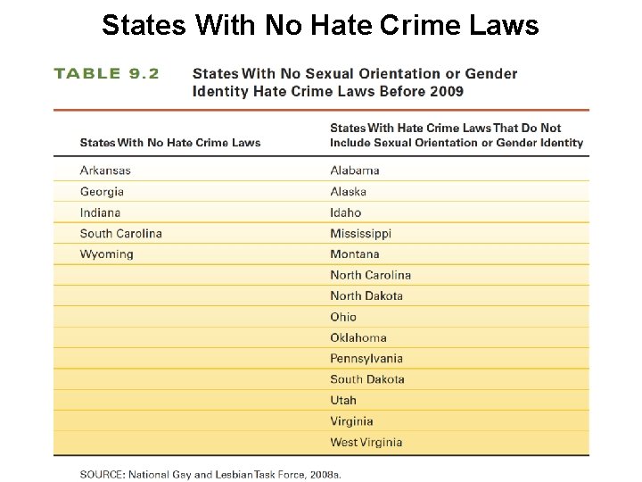 States With No Hate Crime Laws 
