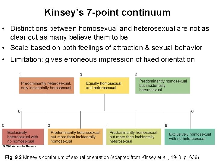 Kinsey’s 7 -point continuum • Distinctions between homosexual and heterosexual are not as clear