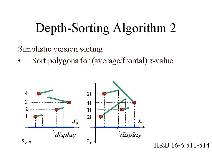 Depth-Sorting Algorithm 2 Simplistic version sorting: • Sort polygons for (average/frontal) z-value 4 3