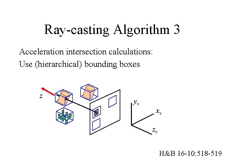 Ray-casting Algorithm 3 Acceleration intersection calculations: Use (hierarchical) bounding boxes z yv xv zv