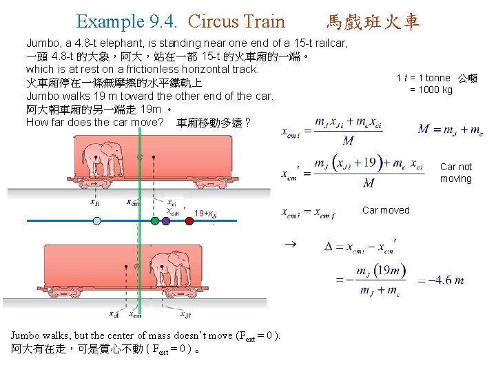 Example 9. 4. Circus Train 馬戲班火車 Jumbo, a 4. 8 -t elephant, is standing