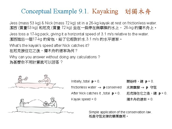 Conceptual Example 9. 1. Kayaking 划獨木舟 Jess (mass 53 kg) & Nick (mass 72