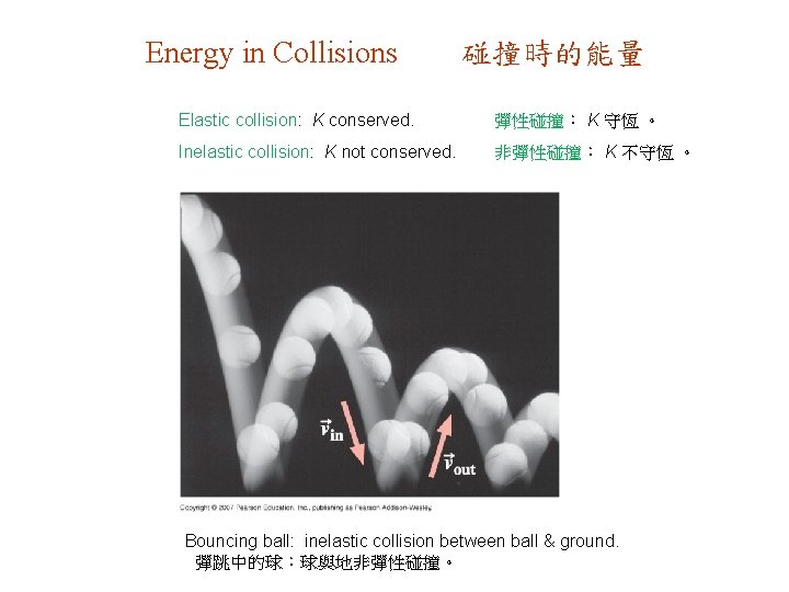 Energy in Collisions 碰撞時的能量 Elastic collision: K conserved. 彈性碰撞： K 守恆 。 Inelastic collision: