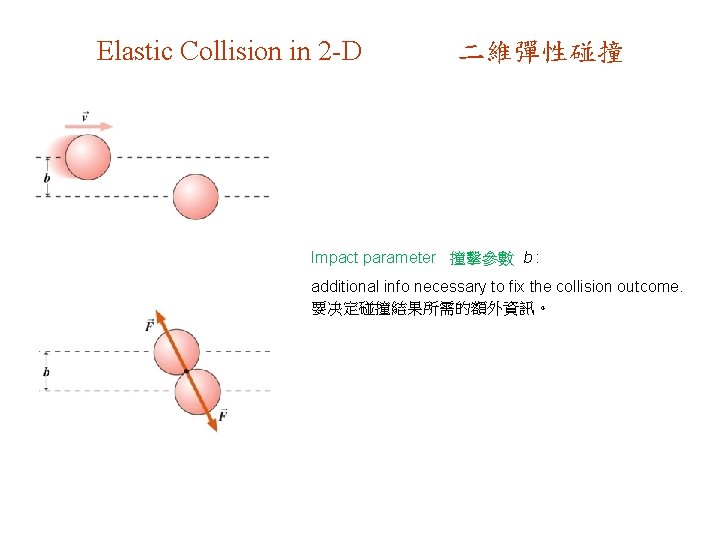 Elastic Collision in 2 -D 二維彈性碰撞 Impact parameter 撞擊參數 b : additional info necessary