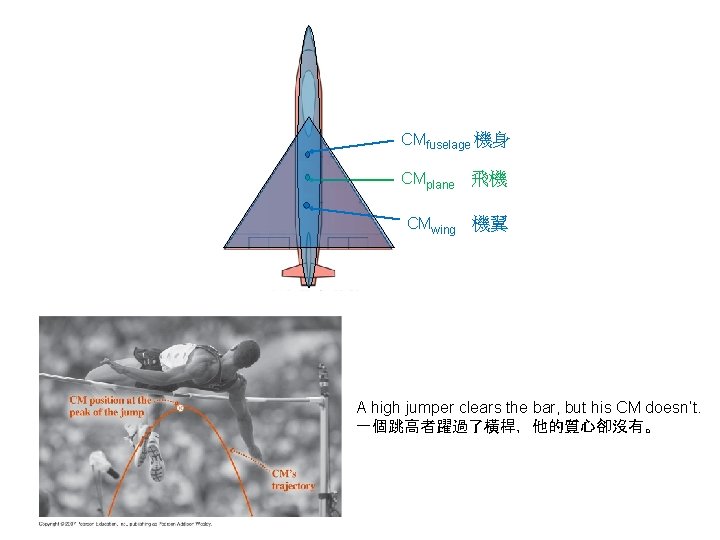 CMfuselage 機身 CMplane 飛機 CMwing 機翼 A high jumper clears the bar, but his