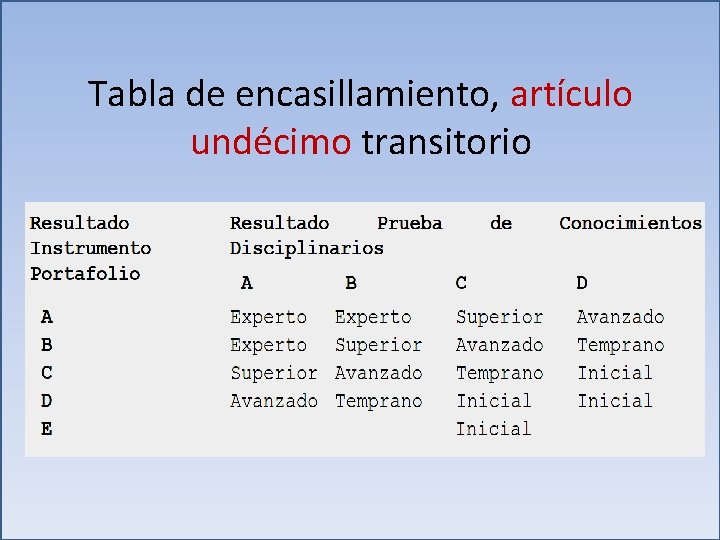 Tabla de encasillamiento, artículo undécimo transitorio 