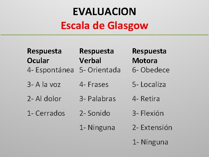EVALUACION Escala de Glasgow Respuesta Ocular Verbal 4 - Espontánea 5 - Orientada Respuesta