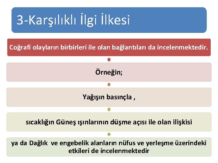 3 -Karşılıklı İlgi İlkesi Coğrafi olayların birbirleri ile olan bağlantıları da incelenmektedir. Örneğin; Yağışın