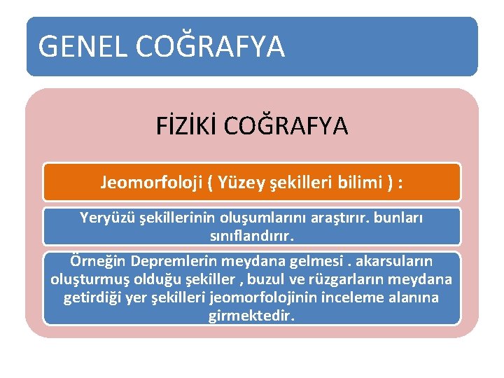 GENEL COĞRAFYA FİZİKİ COĞRAFYA Jeomorfoloji ( Yüzey şekilleri bilimi ) : Yeryüzü şekillerinin oluşumlarını