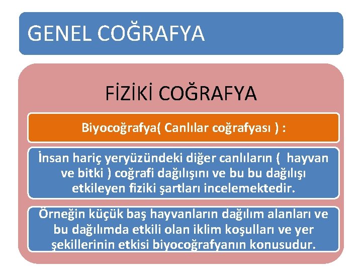 GENEL COĞRAFYA FİZİKİ COĞRAFYA Biyocoğrafya( Canlılar coğrafyası ) : İnsan hariç yeryüzündeki diğer canlıların