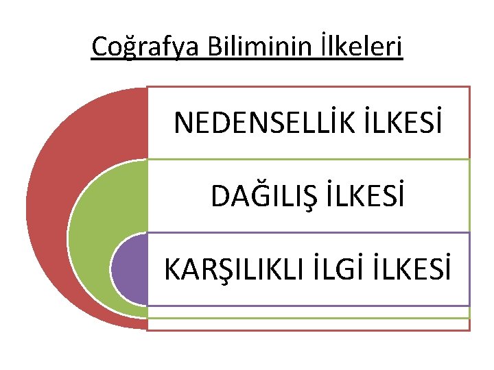 Coğrafya Biliminin İlkeleri NEDENSELLİK İLKESİ DAĞILIŞ İLKESİ KARŞILIKLI İLGİ İLKESİ 