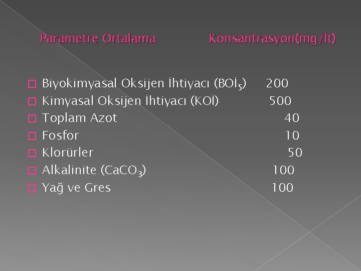 Parametre Ortalama � � � � Konsantrasyon(mg/lt) Biyokimyasal Oksijen İhtiyacı (BOİ 5) Kimyasal Oksijen Parametre Ortalama � � � � Konsantrasyon(mg/lt) Biyokimyasal Oksijen İhtiyacı (BOİ 5) Kimyasal Oksijen
