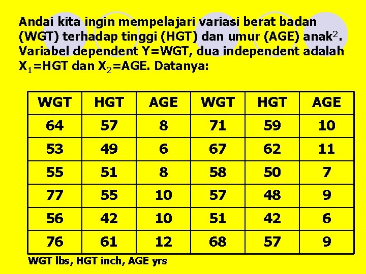 Andai kita ingin mempelajari variasi berat badan (WGT) terhadap tinggi (HGT) dan umur (AGE)