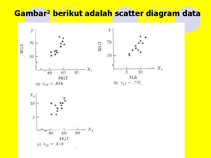 Gambar 2 berikut adalah scatter diagram data 