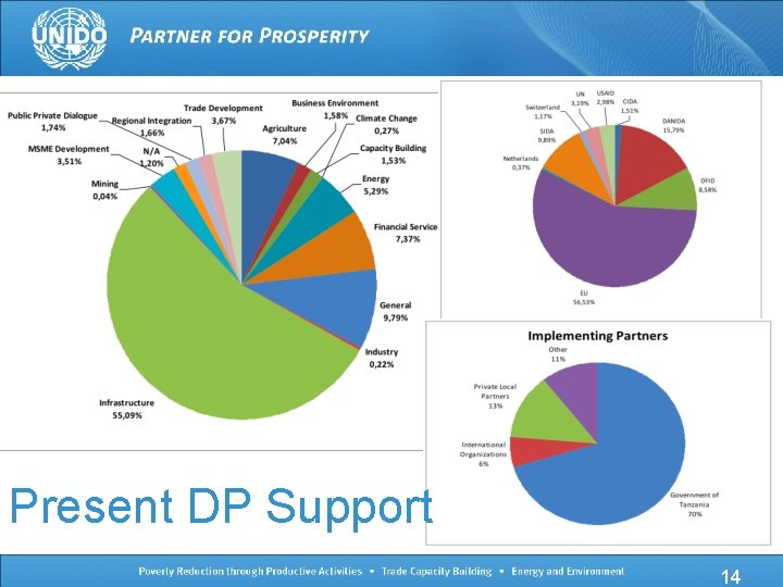 Present DP Support 14 