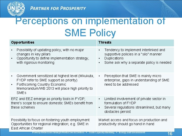 Perceptions on implementation of SME Policy Opportunities Threats • Possibility of updating policy, with