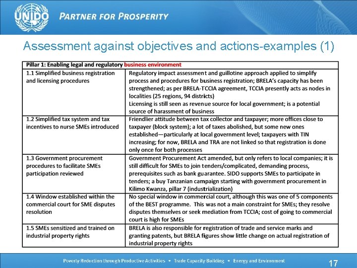 Assessment against objectives and actions-examples (1) 17 
