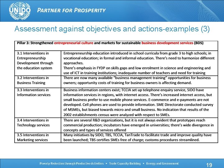 Assessment against objectives and actions-examples (3) 19 