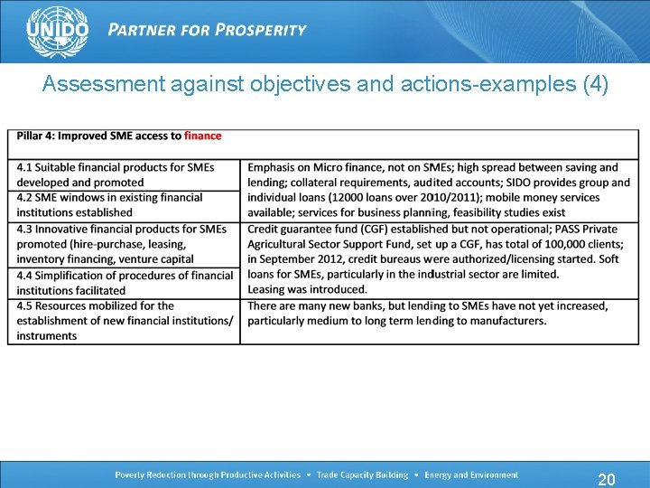 Assessment against objectives and actions-examples (4) 20 