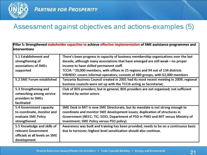 Assessment against objectives and actions-examples (5) 21 