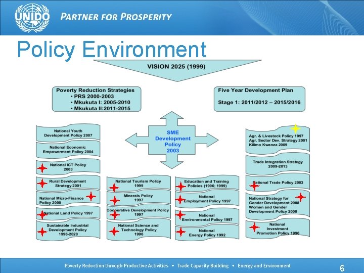 Policy Environment 6 
