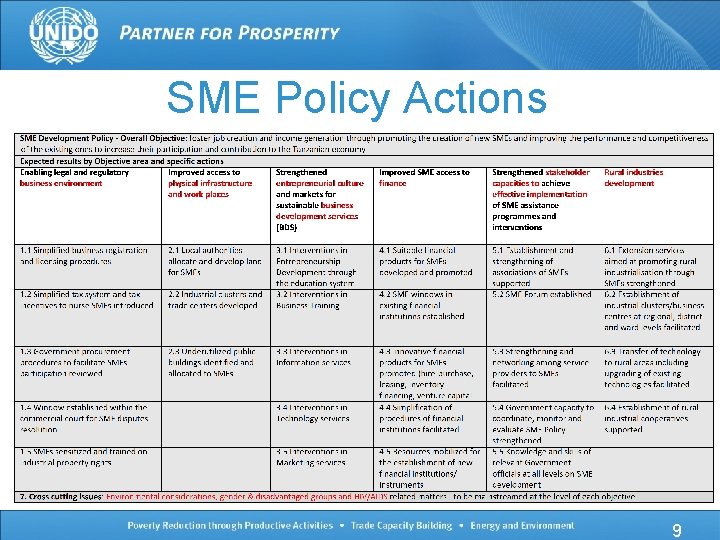 SME Policy Actions 9 