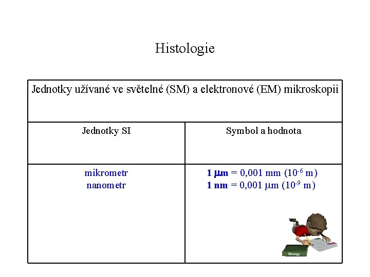 Histologie Jednotky užívané ve světelné (SM) a elektronové (EM) mikroskopii Jednotky SI mikrometr nanometr