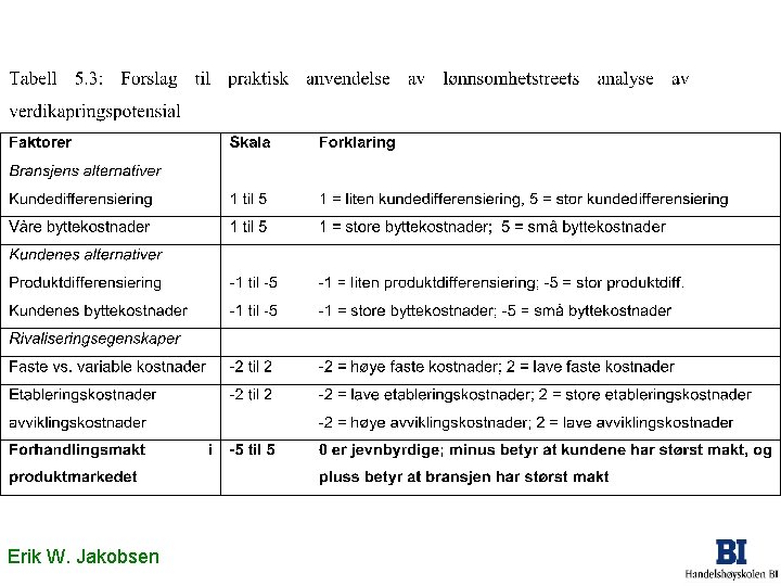 Erik W. Jakobsen Erik W. Jakobsen