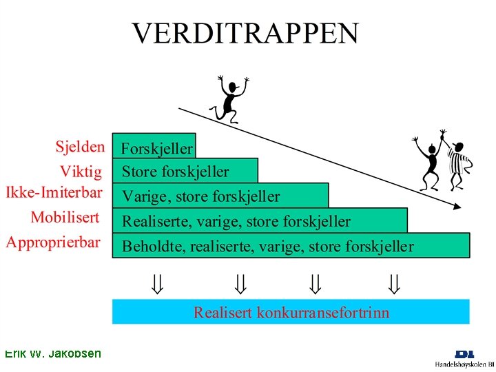 Erik W. Jakobsen Erik W. Jakobsen