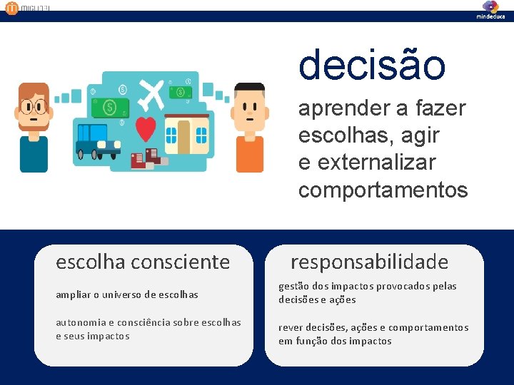 decisão aprender a fazer escolhas, agir e externalizar comportamentos escolha consciente responsabilidade ampliar o