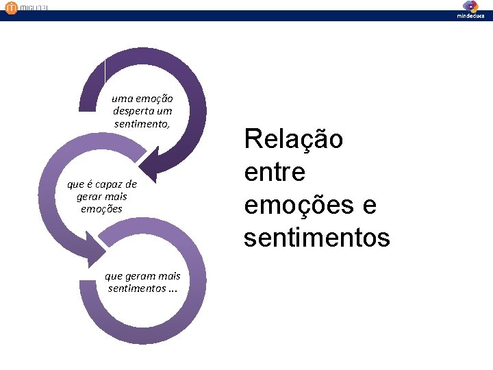 uma emoção desperta um sentimento, que é capaz de gerar mais emoções que geram