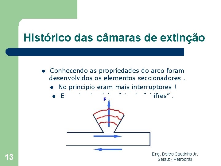 Histórico das câmaras de extinção l 13 Conhecendo as propriedades do arco foram desenvolvidos