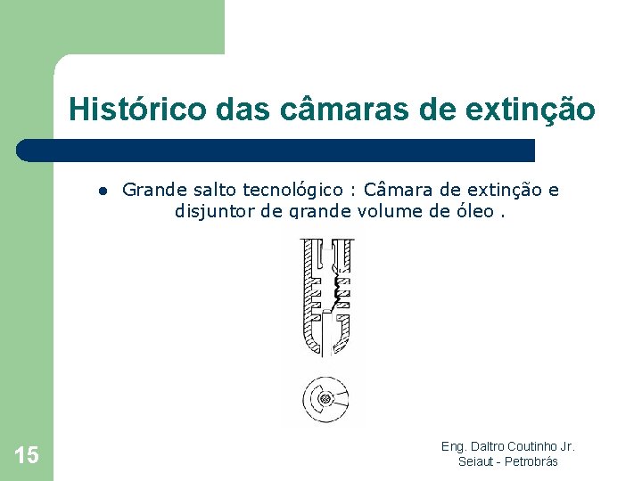 Histórico das câmaras de extinção l 15 Grande salto tecnológico : Câmara de extinção