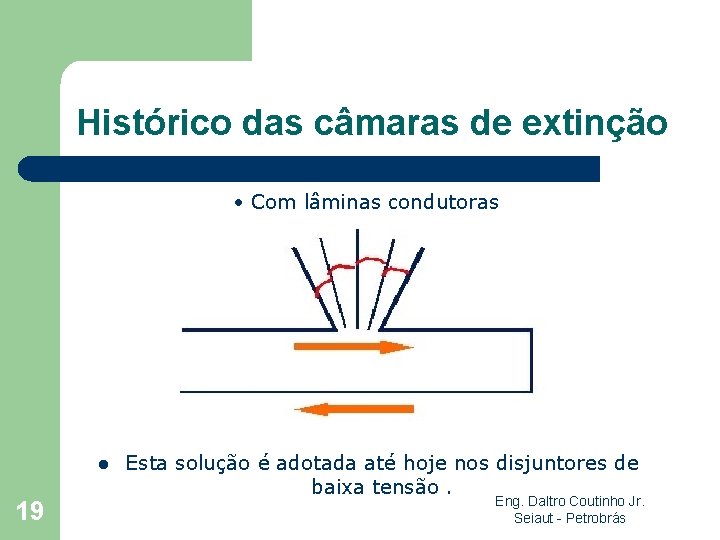 Histórico das câmaras de extinção • Com lâminas condutoras l 19 Esta solução é