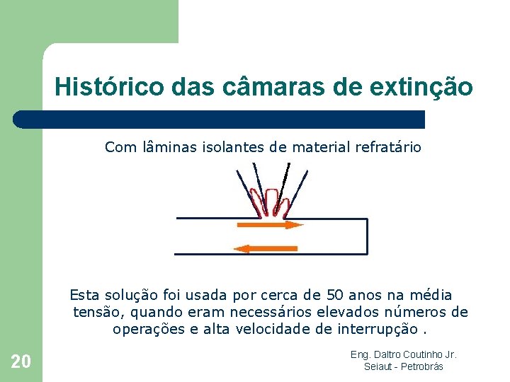 Histórico das câmaras de extinção Com lâminas isolantes de material refratário Esta solução foi