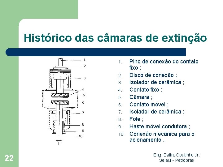 Histórico das câmaras de extinção 1. 2. 3. 4. 5. 6. 7. 8. 9.